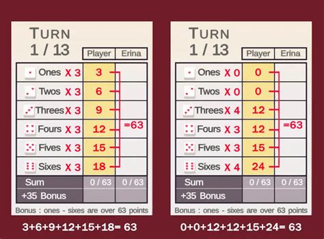 yahtzee girl|Steam Community :: Guide :: Beginner's Strategy Guide.